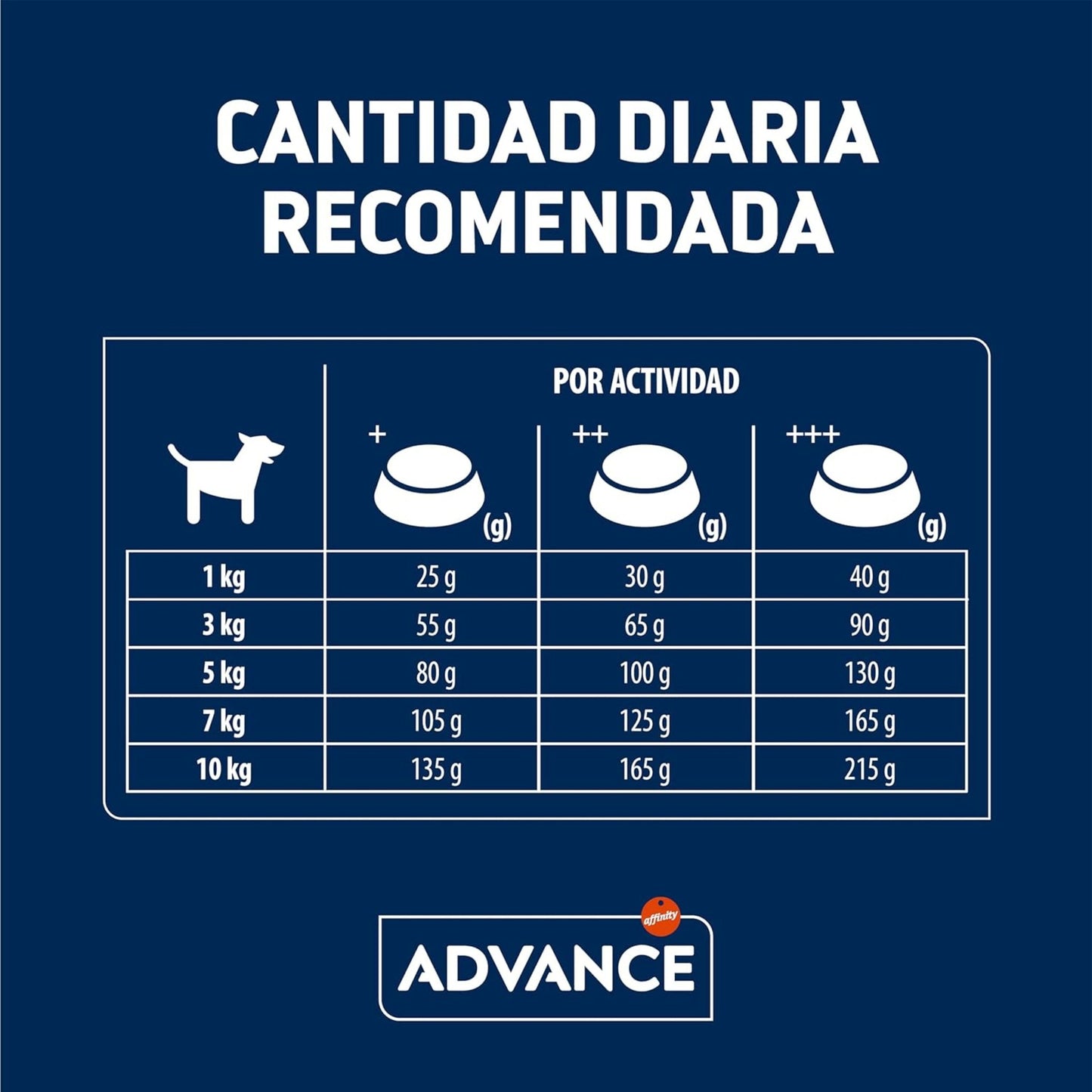 Advance Mini Adult Pollo y Arroz para Perros