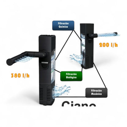 Filtro Interior Ciano CF20, CF40, CF80 para Acuarios